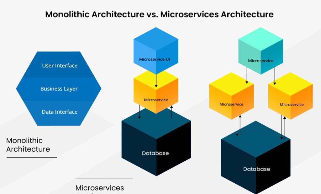 Microservices Training